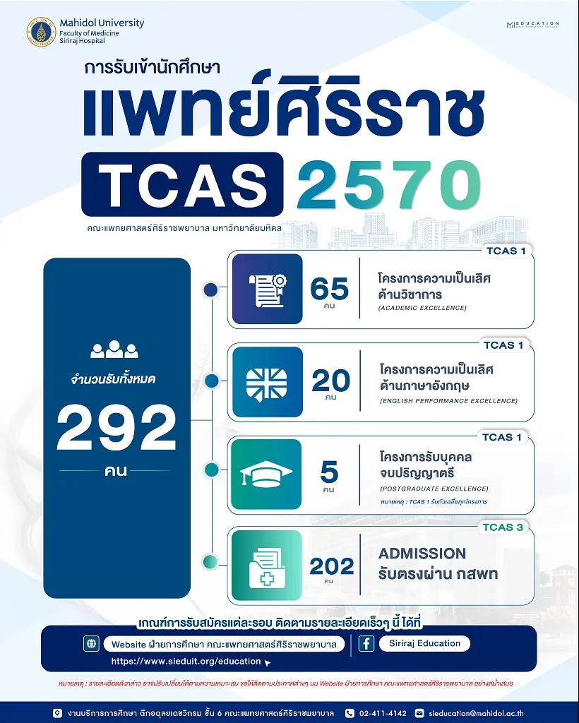 Infographic TCAS 70 รอบ 1 - เกณฑ์รับเข้า (2)-05 1